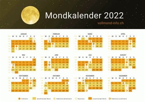 vollmond juli 2022|Mondkalender 2022 .